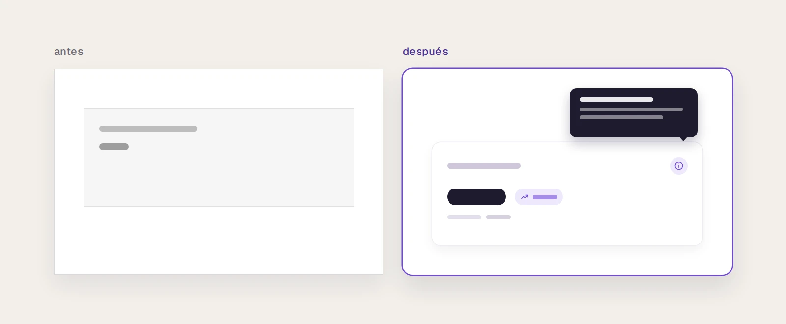 Antes, una caja gris plana. Después, la tarjeta con su ícono de info, el tooltip abierto y la variación contra el período anterior.